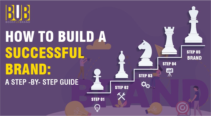 how to build a successful brand: step-by-step guide